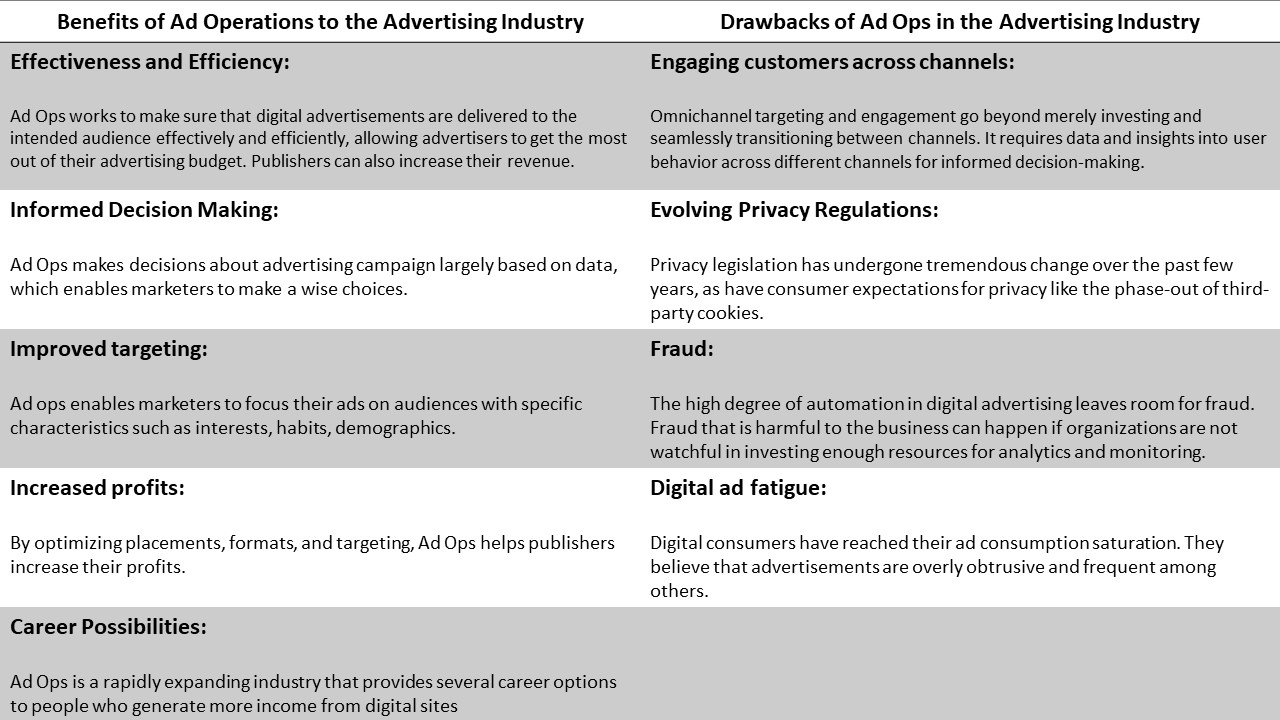 Ad Ops Revolutionizing Indian Advertising Landscape | Adtech Today
