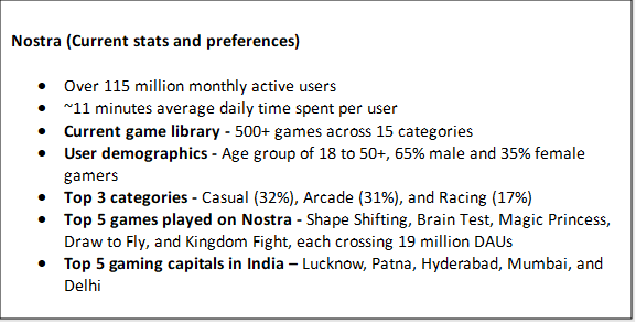 Nostra, Mobile Gaming, Trends2024, Snackable Games, Casual Gaming, India, South east Asia, Glance, Gaming Platform, Active Users, Game Developers, Innovation, 