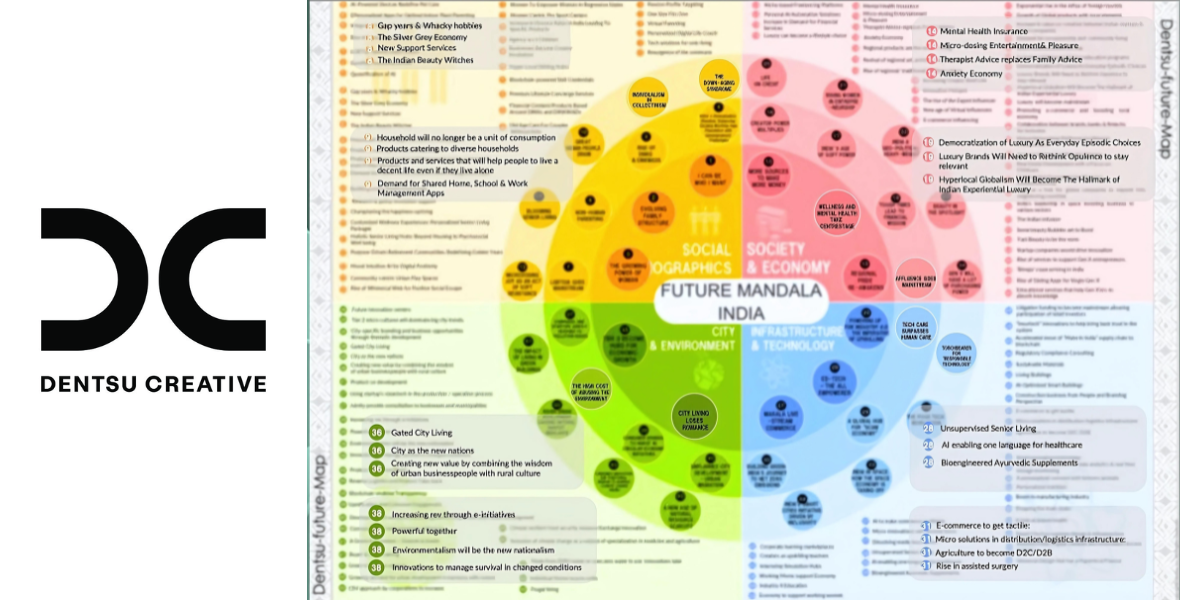 Dentsu Creative, Future Mandala, brand strategy, innovation, business ecosystems, insights, sustainable growth, market leadership, India, marketing trends, product innovation, communication platforms, business models, data-driven, strategic clarity, transformation, long-term growth,