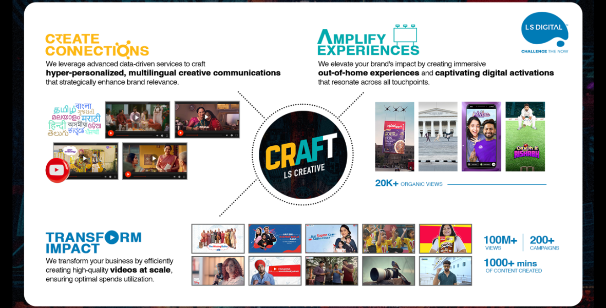 LS Digital, CRAFT, Digital Transformation, Brand Engagement, Hyper-Personalization, Omnichannel, Video Marketing, Multilingual Content, Customer Experience, Marketing Innovation, Digital Strategy, Business Growth, Data-Driven,