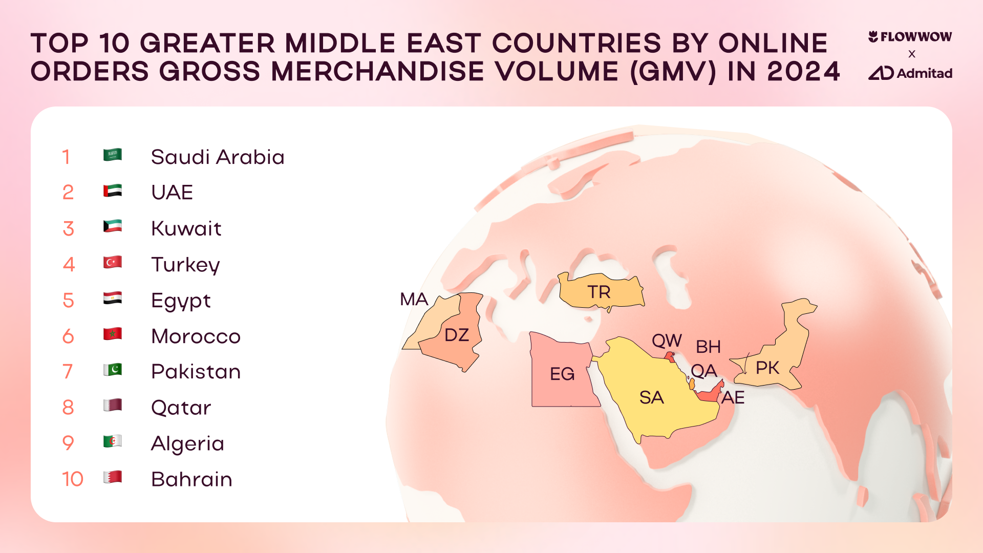 MENA e-commerce, UAE gifting market, online shopping, Saudi Arabia e-commerce, digital economy, online gifting, Flowwow, Admitad, Middle East retail, mobile commerce, consumer trends, online payments, AI-driven e-commerce, gifting industry, UAE digital transformation, Saudi Vision 2030, e-commerce growth, online retail, Middle East business, luxury gifting, marketplace trends, online orders growth, e-commerce statistics, Middle East gifting trends, digital transformation UAE, GCC online shopping, B2B e-commerce, consumer spending MENA, AI in e-commerce, online gaming market, fashion e-commerce, UAE mobile shopping, gifting industry trends, Middle East digital economy, personalized shopping, retail innovation, online retail market MENA, online marketplace growth, influencer marketing MENA, customer experience e-commerce, digital advertising, MENA economy, online payments security, AI personalization, online consumer behavior, UAE shopping trends, Saudi online retail, regional e-commerce insights, 