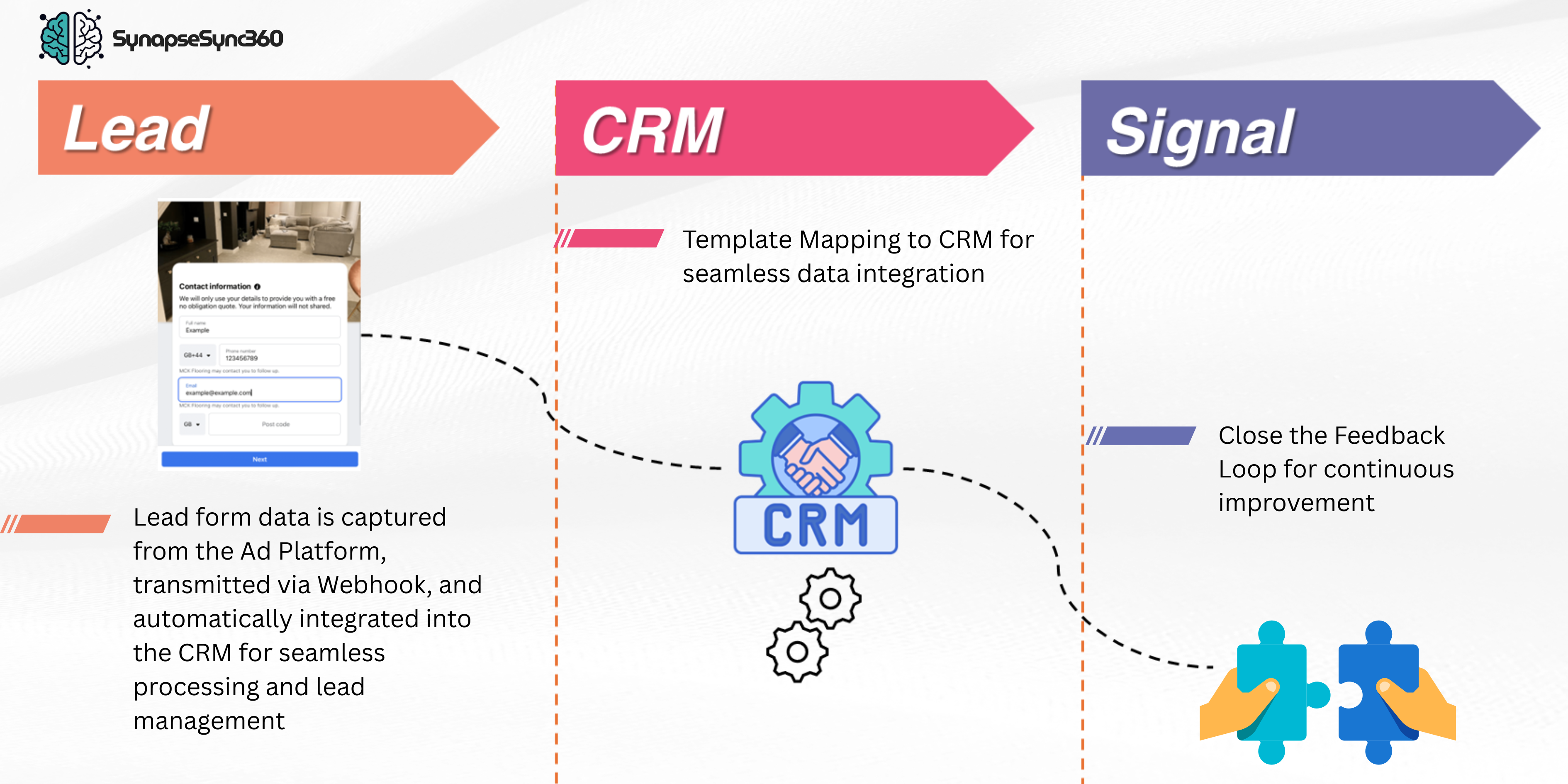 LS Digital launches SynapseSync under DataQuark to enable privacy-safe omnichannel conversion tracking and improved marketing ROI
