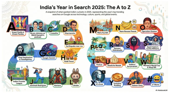 Google India Year in Search 2025 report showcasing top trends and new AI-powered search features