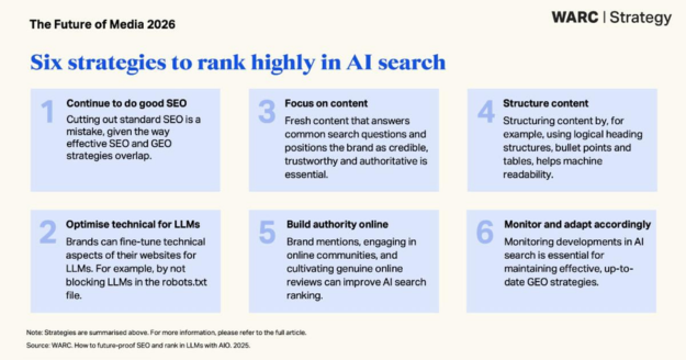 Systems Planning: The Future of Media Planning