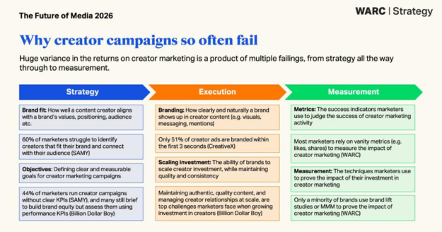 Systems Planning: The Future of Media Planning