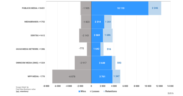 COMvergence Unveils Exclusive 2025 Global New Business Results 