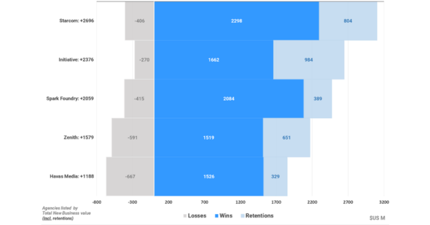 COMvergence Unveils Exclusive 2025 Global New Business Results 