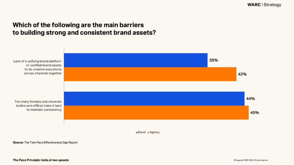 WARC Launches ‘The Pace Principle