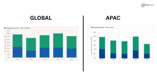 COMvergence, Priyanka Mehra, Marketing, Advertising, Media, APAC, India, Southeast Asia, Agencies, MARCOM, Digital, Business, Branding, Strategy, Growth, Media Planning, Communications, Marketing Leadership, Data, Research