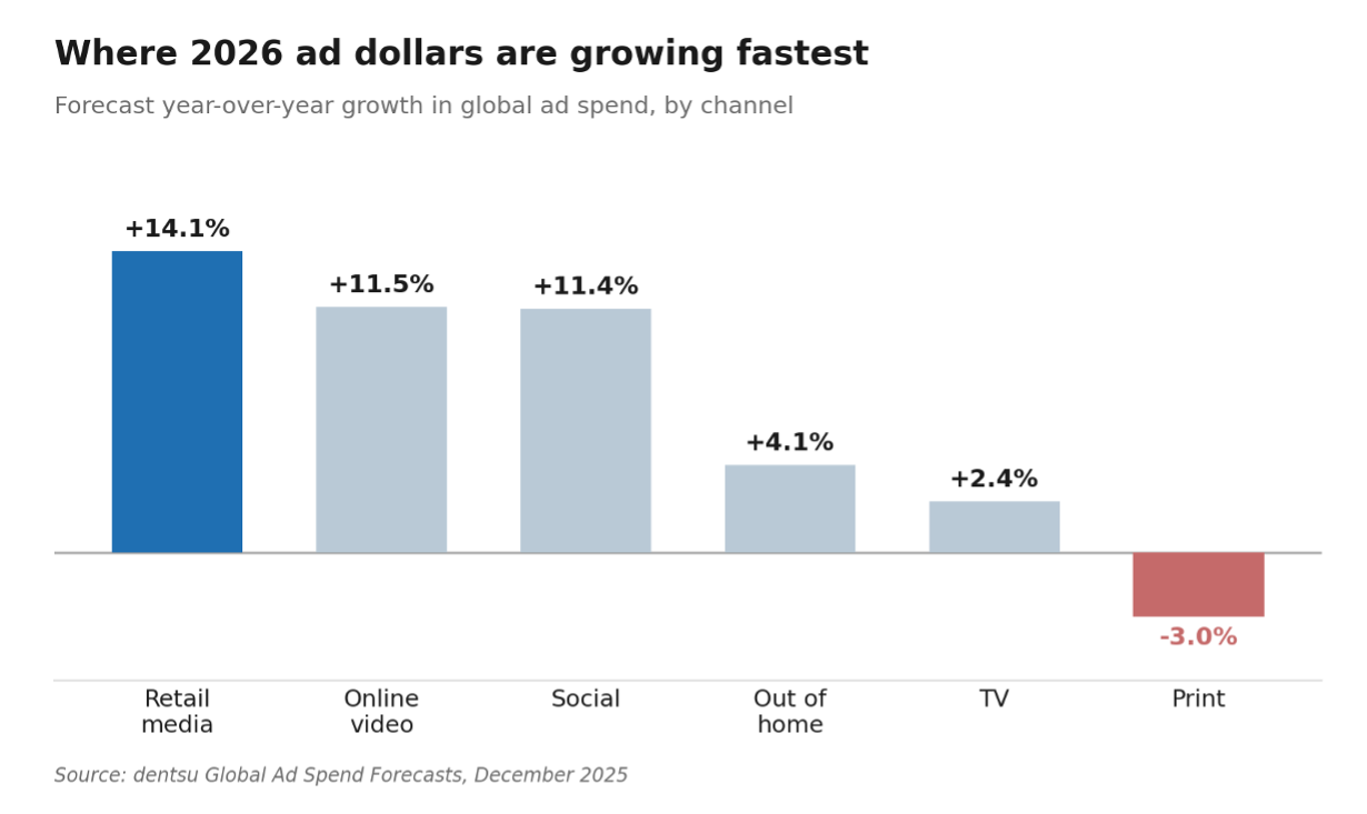 User-First Marketing, Brand Spend Strategy, First-Party Data, Privacy-First Advertising, Digital Advertising Trends, Cookie Deprecation, Customer Consent, Retail Media, Connected TV Advertising, Advertising Measurement, Incrementality Measurement, Brand Trust, Marketing Strategy, AdTech, Consumer Privacy, Audience Building, Digital Media Investment, Data Privacy, Commerce Media, Admerly