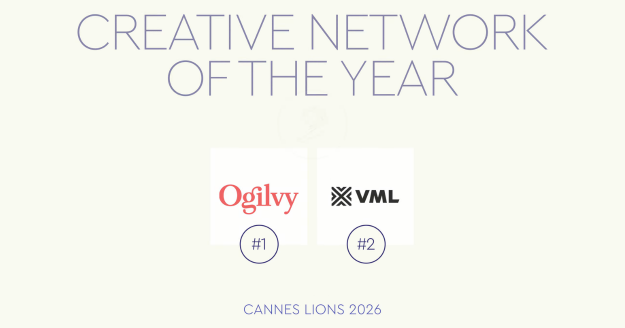 WPP Agencies triumph at Cannes Lions 2026, with Ogilvy and VML claiming the top two creative network honours
