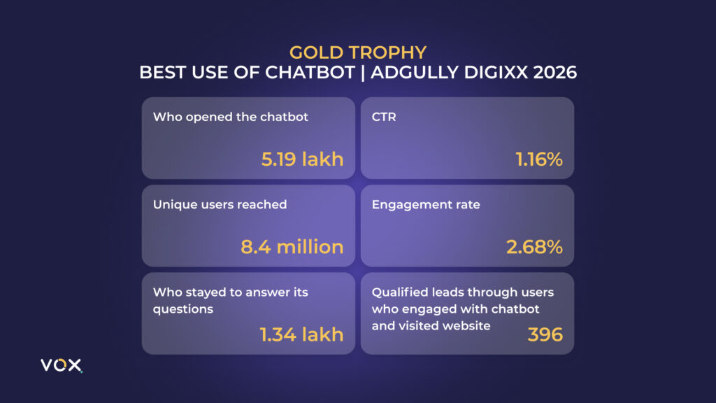 CenturyPly, Sainik 710, Hybrid, VOX AI, contextual advertising, AI advertising, conversational advertising, AI vision platform, AI chatbot ads, interactive advertising, home improvement marketing, digital marketing, brand partnership, AdTech