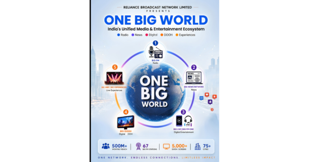 Reliance Broadcast Network Launches ONE BIG WORLD, Unifying Radio, Digital, News, DOOH and Experiential Media
