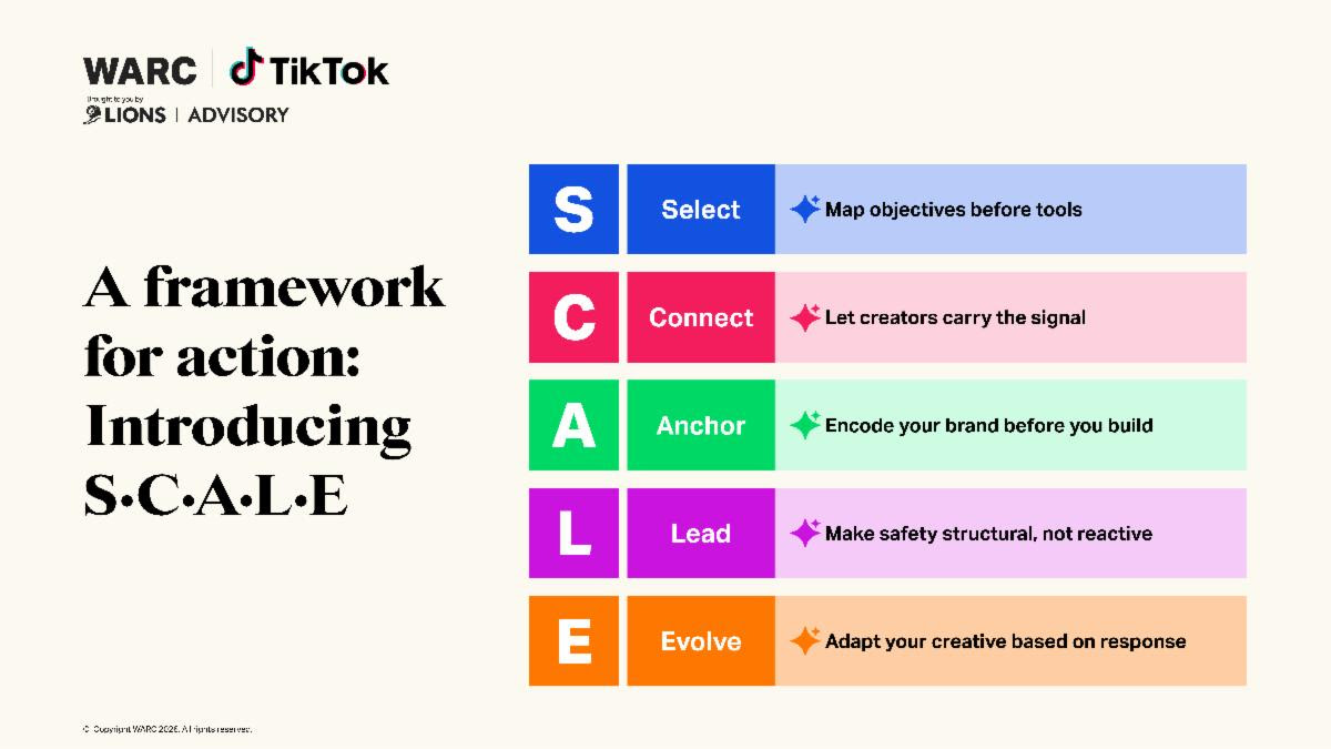 WARC, TikTok, LIONS Advisory, community intelligence, AI marketing, generative AI, AI creativity, S.C.A.L.E. framework, creative effectiveness, marketing research, audience insights, cultural intelligence, AI advertising, digital marketing, creative strategy