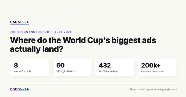 World Cup advertisers sitting on untapped media value, Parallel study finds